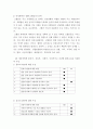 간호이론 ) 나이팅게일의 건강한 환경론 주요 개념 (2) 6페이지