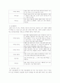 간호학특론 ) 로젠톡스와 베커의 건강신념모형 7페이지
