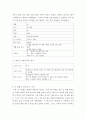 간호학특론 ) 앤더슨의 의료이용예측모형 6페이지