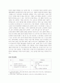 실무 ) 유치원 행사계획에 대해 설명하고, 연간 행사계획을 세운 후, 그 중 행사 하나를 택하여 업무분장을 계획하시오 4페이지