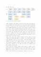 농업경영학 ) 농산물 가치사슬과  글로벌 농산물가치사슬의 개념이란 무엇인가, 한우, 양돈, 양계 중에서 한 품목을 선정한 후 이 품목의 가치사슬을 도식화 하고 해당 품목의 국제경쟁력을 높이기 위한 방안을 제시하라 5페이지