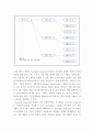 물류관리 ) 드론(drone, 무인항공기)을 활용한 배송시스템의 장단점과 우리나라 드론 배송 시스템의 도입 가능성을 교재의 내용을 근거로 설명하시오 3페이지