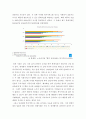 조사론 ) 새로운 상상을 위한 사회복지조사의 중요성 및 필요성을 작성하고, 사회복지 관련통계 지표를 하나 선정하고 캡쳐 후 지표가 나타내는 의미를 작성하시오 4페이지