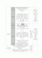 영유아교수방법론 ) 영아를 위한 교수학습의 계획 과정을 설명하시오 7페이지