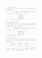 한국어교육학개론 ) 음운 규칙 중 하나를 골라 해당 규칙을 설명하고, 구체적인 예시를 통해 발음 교수의 단계별(도입-제시, 설명-연습-사용-마무리) 교수 방안을 기술하시오 10페이지