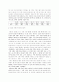현대인 ) 교과서 3장 입문자를 위한 필라테스 매트운동 10가지를 일주일간 해보고 다음의 질문에 답하시오 3페이지