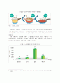 미세먼지 현황과 영향 및 위해성과 위험성 사례를 살펴보고, 미세먼지의 대처법과 미세먼지 발생을 줄이는 방법을 모색하시오 5페이지