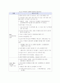 미세먼지의 개념과 발생원인 및 위해성에 대해 설명하고, 고농도 미세먼지 대응단계에 따른 유아교육기관에서의 각 단계별 대응요령에 대해 서술하시오 5페이지