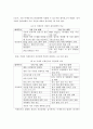 우리나라 미세먼지 관리대책의 현황 및 개선방안 13페이지