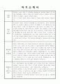 [자기소개서] 한국도로공사 합격 입사지원서 2페이지