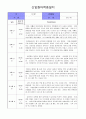신입원아적응일지(만0세) 2페이지