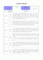 신입원아적응일지(만0세) 3페이지