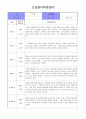 신입원아적응일지(만0세) 5페이지