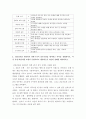 1간호학특론 ) 전문간호를 제공하기 위한 4가지 실무모형을 제시하고 각각을 설명하시오 5페이지