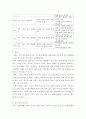 가족생활교육 ) 부부교육 프로그램을 설계하시오 6페이지