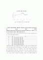 경영학 ) 수출입 데이터와 관련하여 CIF 방식과 FOB 방식에 대해 설명하시오 5페이지