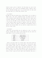 관광창업론 ) 관광진흥법에 의해 분류된 여러 종류의 관광사(기)업 중 학생 본인이 창업할 관광사(기)업의 사업계획서 작성하시오 6페이지