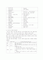 교직실무 ) 유치원 행사계획에 대해 설명하고, 연간 행사계획을 세운 후, 그 중 행사 하나를 택하여 업무분장을 계획하시오 6페이지