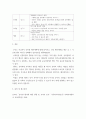 교직실무 ) 유치원 행사계획에 대해 설명하고, 연간 행사계획을 세운 후, 그 중 행사 하나를 택하여 업무분장을 계획하시오 7페이지