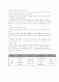 글쓰기 ) 내 인생의 Top 3 음식 3페이지