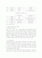부동산금융론 ) 주택도시기금의 도입배경 5페이지