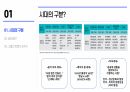 사회학개론 ) 밀레니엄 Z세대 5페이지