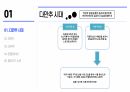 사회학개론 ) 밀레니엄 Z세대 11페이지