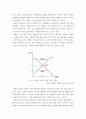 생활속의경제 ) 이 법(전,월세상한제)에 대한 ‘본인의 의견’을 ‘경제적 관점이 최대한 반영’되게 설명해 보세요 3페이지