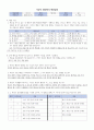 아동학 ) 대상자 한 명을 정하고 기능적 진단평가를 위한 면담 양식을 활용하여 면담 진행 후, 정리 2페이지