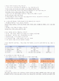 아동학 ) 대상자 한 명을 정하고 기능적 진단평가를 위한 면담 양식을 활용하여 면담 진행 후, 정리 5페이지