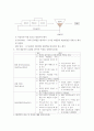 용수및하폐수처리 ) Glucose를 이용하여 질산성 질소를 탈질화하는 탈질반응에 대한 산화환원식을 완성하고 이때 발생하는 깁스 자유에너지 값이 얼마인지 말하라 5페이지