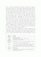 유아사회교육 ) 친사회성 교육활동에서 교사역할과 친사회성 교육활동에 대한 평가 7페이지