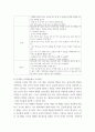 유아사회교육 ) 친사회성 교육활동에서 교사역할과 친사회성 교육활동에 대한 평가 8페이지