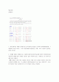 재무회계 ) 거래와 분개(수정 및 마감분개 포함)를 고려하여 총계정원장(원장, T계정)에 전기를 하시오 2페이지