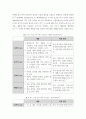 청소년학 ) 불교의 팔정도를 기반으로한 청소년 인성교육 7페이지