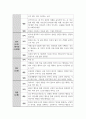 청소년학 ) 불교의 팔정도를 기반으로한 청소년 인성교육 15페이지