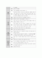 청소년학 ) 불교의 팔정도를 기반으로한 청소년 인성교육 16페이지