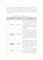청소년학 ) 불교의 팔정도를 기반으로한 청소년 인성교육 21페이지