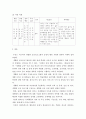 특수교육학개론 ) 긍정적 행동 지원의 정의, 개별화 (긍정적 지원의) 5단계 절차에 대해 설명하고, 지원 사례 1개를 제시하시오 10페이지