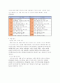 학습컨설턴트 ) 여러분들이 학습컨설턴트라고 가정하고, 직접 서비스나 혹은 간접 서비스 형태 중 어떻게 컨설팅 할 것인지 정하세요 5페이지
