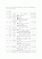 학습컨설턴트 ) 의뢰대상의 문제 행동을 가상으로 만드세요 4페이지