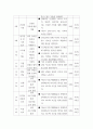 학습컨설턴트 ) 의뢰대상의 문제 행동을 가상으로 만드세요 5페이지
