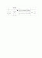 학습컨설턴트 ) 의뢰대상의 문제 행동을 가상으로 만드세요 6페이지