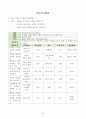 보건교육 8페이지