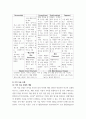 경영전략론 ) 최근 발생한 인수합병을 하나 선택하여 다음의 방식으로 각각 분석하시오  (1) 거래비용이론 (2) 실물옵션이론 (3) 자원기반이론 4페이지