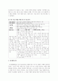 경영전략론 ) 최근 발생한 인수합병을 하나 선택하여 다음의 방식으로 각각 분석하시오  (1) 거래비용이론 (2) 실물옵션이론 (3) 자원기반이론 5페이지