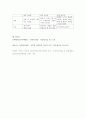 고위험모아간호학 ) 심장 수술 환아의 수술 후의 간호 중재를 계획하시오 10페이지