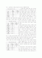 마케팅조사 ) 회귀분석과 상관관계의 차이는 무엇인지 간략히 설명하시오 7페이지