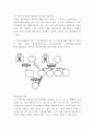 사회복지실천론 ) 동일한 어려움 속에서 어떤 사람들은 심각한 스트레스나 어려움을 경험하는 반면, 다른 사람들은 그럼에도 불구하고 해로운 영향 없이 견뎌 내는가에 초점을 둔, 역경을 극복한 사람들에게 적용되는 용어이다 4페이지
