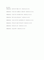 생활법률 ) 법정상속인, 대습상속, 유류분에 있어서 배우자의 지위에 관하여 서술하시오 8페이지